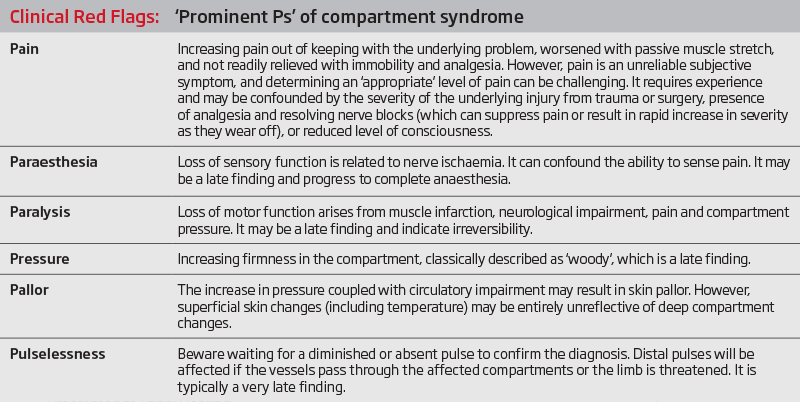 ACS Clinical red flags