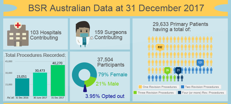 BSR ozdata