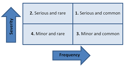 model 1 fig 2